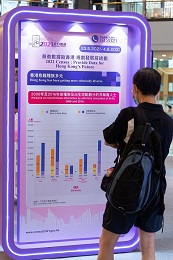 圖示政府統計處於2021年5月至6月在多個地區的商場舉行巡迴展覽，以增加市民對2021年人口普查的認識及鼓勵市民填報網上問卷。