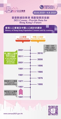 History of Hong Kong Population Censuses and By-censuses. It is an established practice in Hong Kong to conduct a population census every ten years and a population by-census in the middle of the intercensal period since 1961.