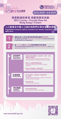 Population censuses and by-censuses are closely related to our daily live. Population censuses and by-censuses aims to obtain up-to-date benchmark information on socio-economic characteristics of population, and to provide quality statistics for population sub-groups and small geographical areas.