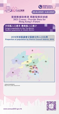 According to the chart on proportion of population by District Council district in 2016, it shows the largest population in Sha Tin district, and the  smallest population in Islands district.