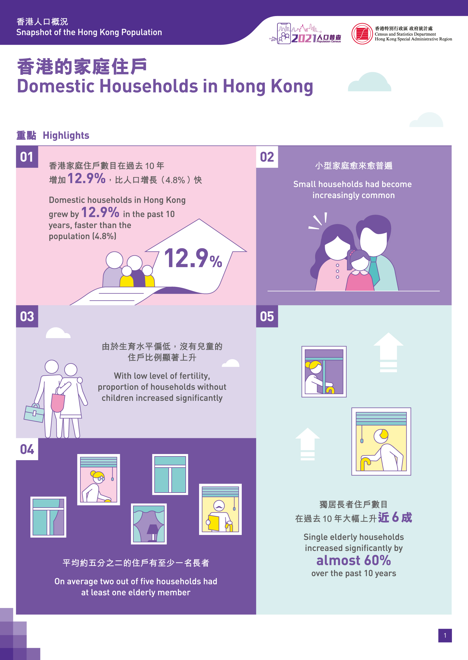 Domestic Households in Hong Kong