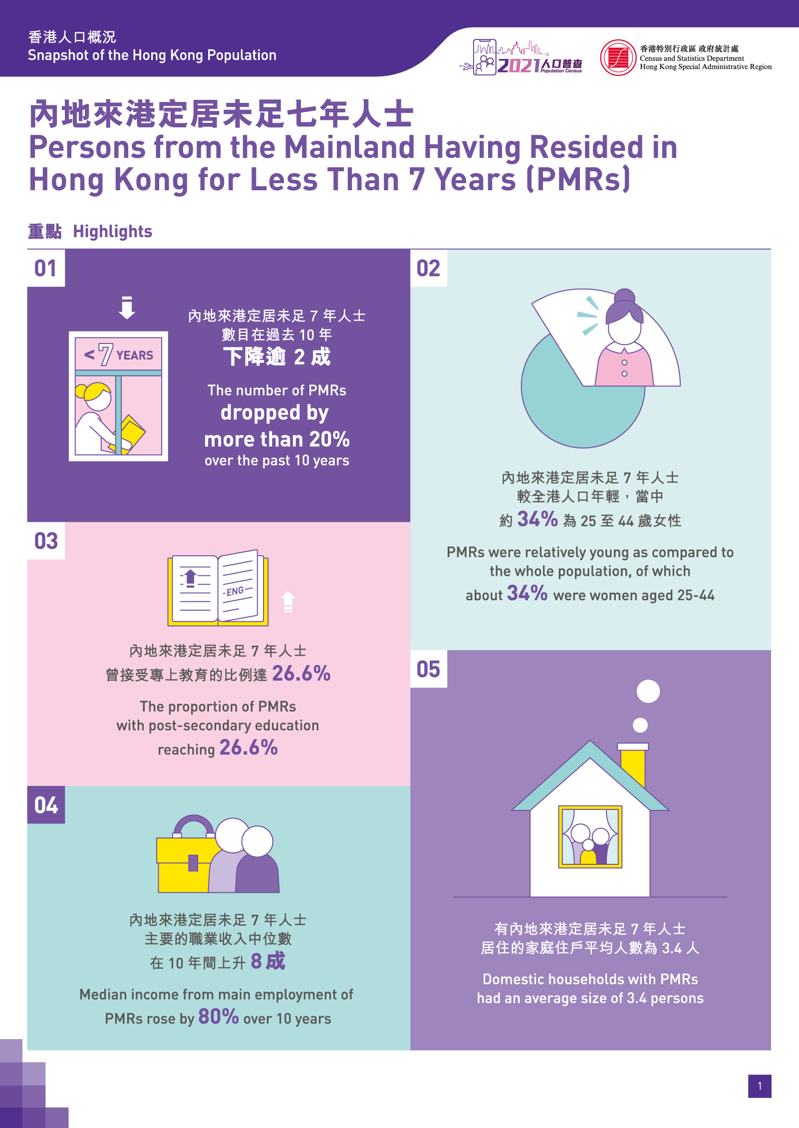 内地来港定居未足七年人士