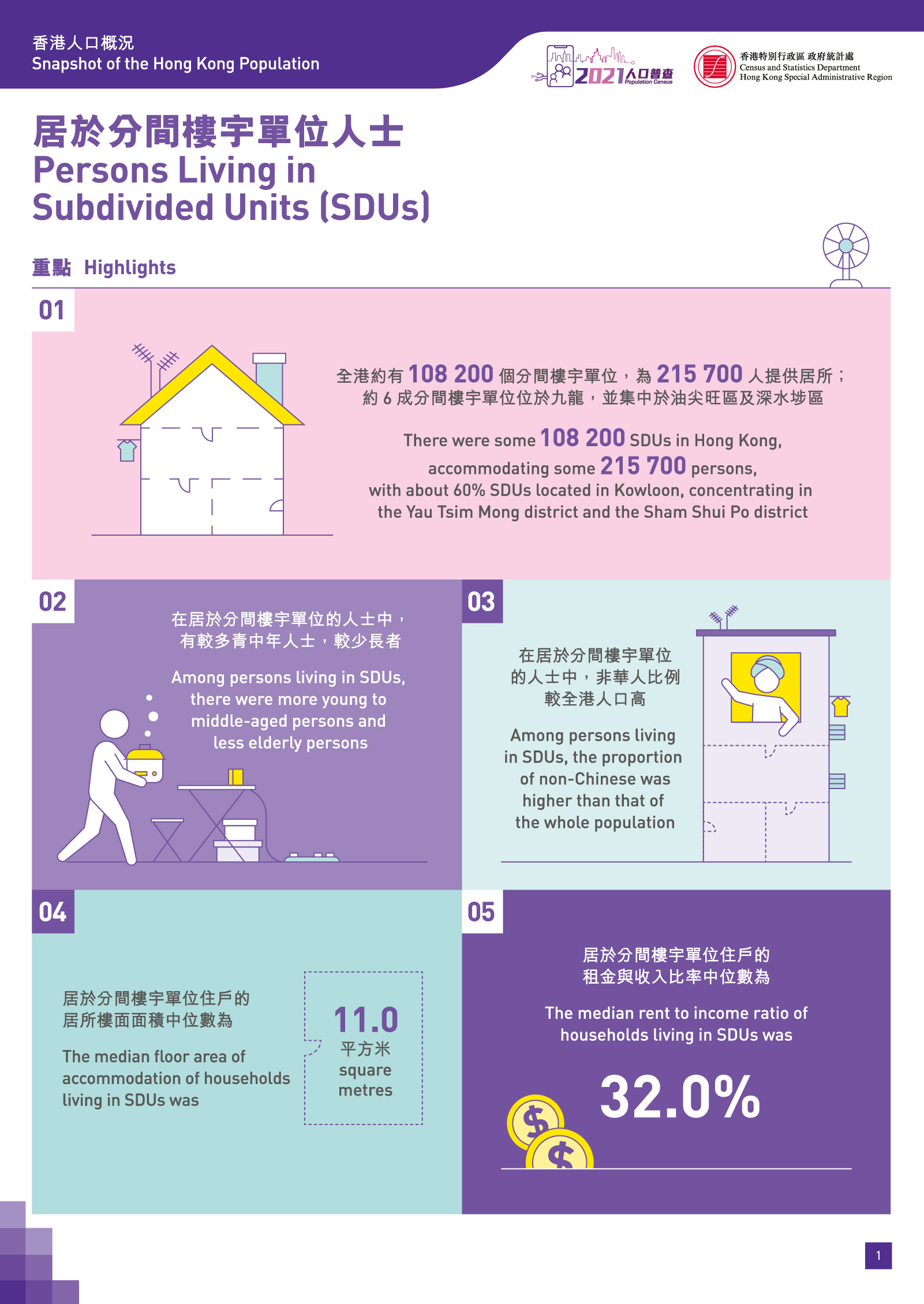 Persons Living in Subdivided Units